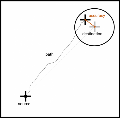 pointing-task2
