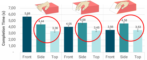 pointing-task4
